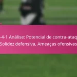 3-2-4-1 Análise: Potencial de contra-ataque, Solidez defensiva, Ameaças ofensivas