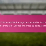 3-2-4-1 Estrutura Táctica: Jogo de construção, Estratégias de transição, Funções em lances de bola parada