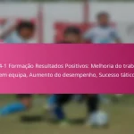 3-2-4-1 Formação Resultados Positivos: Melhoria do trabalho em equipa, Aumento do desempenho, Sucesso tático