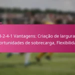 3-2-4-1 Vantagens: Criação de largura, Oportunidades de sobrecarga, Flexibilidade