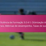 Eficiência da Formação 3-2-4-1: Otimização de recursos, Métricas de desempenho, Taxas de sucesso